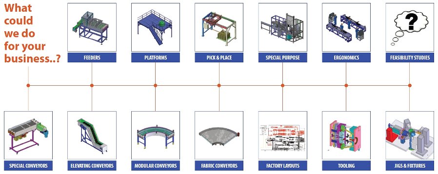 Mechanical Design Engineers, designing feeders, platforms, pick & place machines, special purpose machines, ergonomics, feasibility studies, jigs & fixtures, tooling, factory layouts, fabric conveyors, modular conveyors, elevating conveyors and special conveyors!